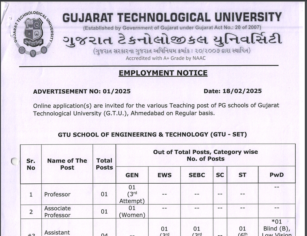 GTU Recruitment various Professor 9 Posts 2025.png